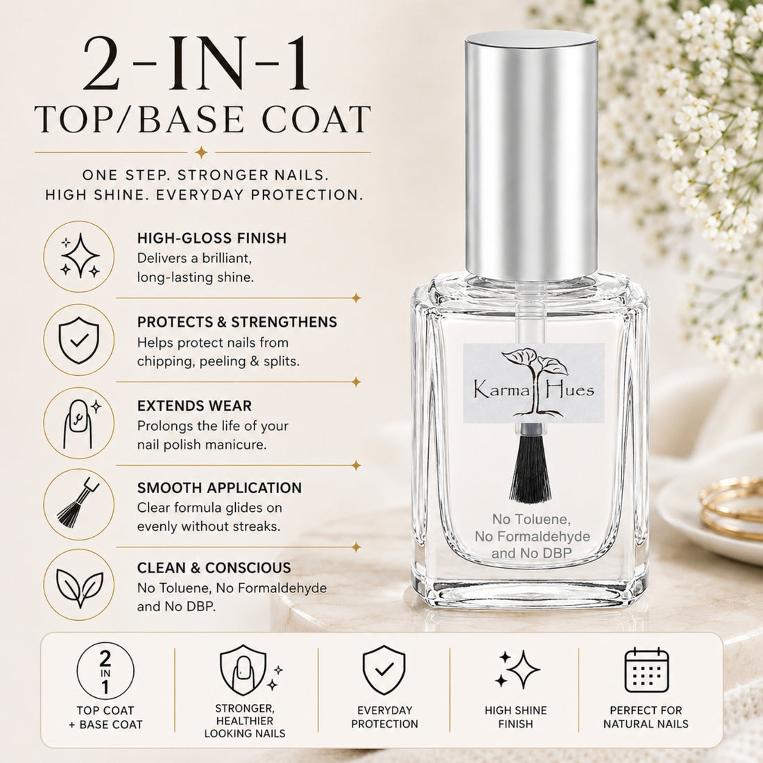 A clear glass bottle of Karma Hues 2-in-1 Top/Base Coat nail polish with a reflective silver cap, set against a soft-focus background of white flowers. The image is heavily styled with marketing text overlays detailing the high-gloss finish, protection against chipping and splitting, and smooth application.